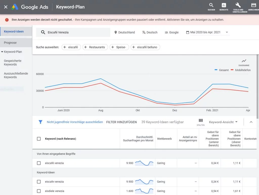 Google Keyword Planner
