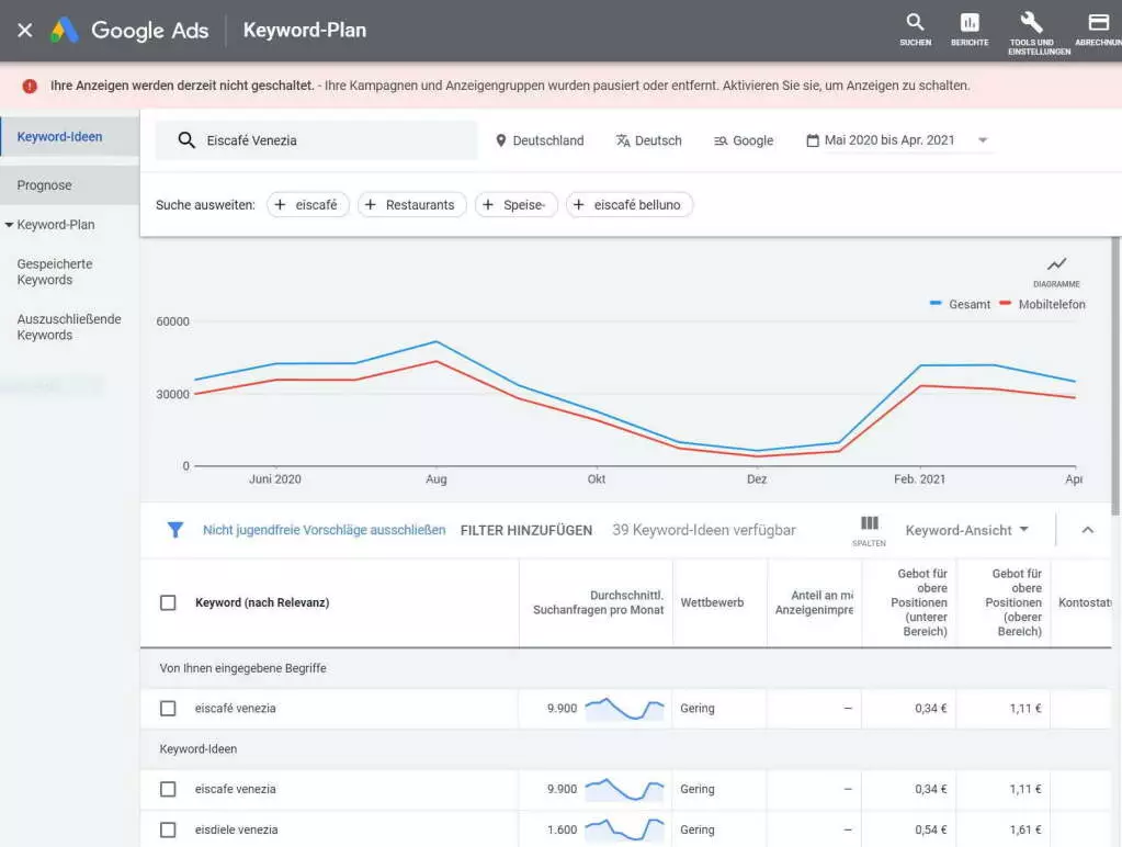 Google Keyword Planner