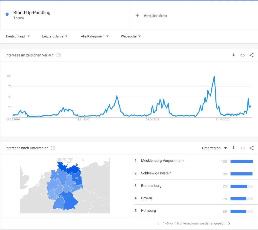 Google Trends